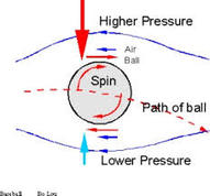 MotionGenesis: Tennis ball (top-spin, bounce, slide, roll, stop)